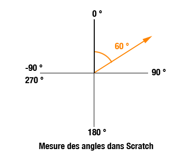 mesure-des-angles-dans-Scratch